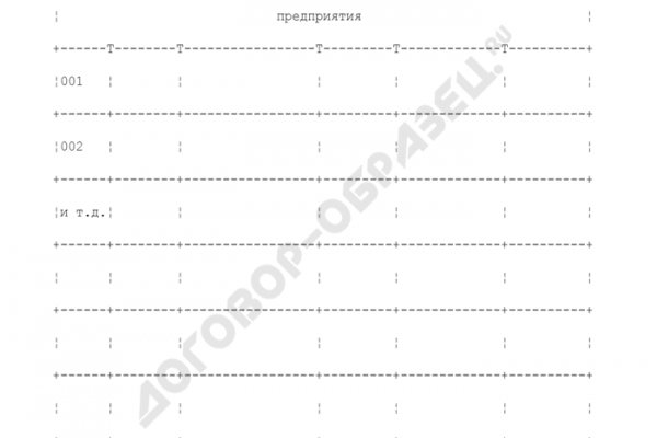 Сайты продаж наркотиков