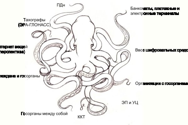 Кракен сайт krknwebs