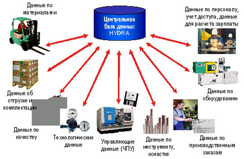 Кракен площадка нарко